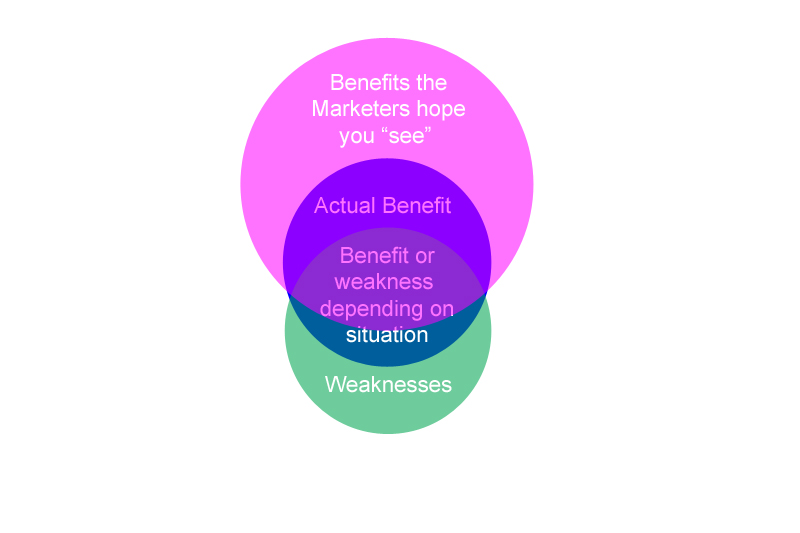 Slide 3 - Benefits according to Marketers